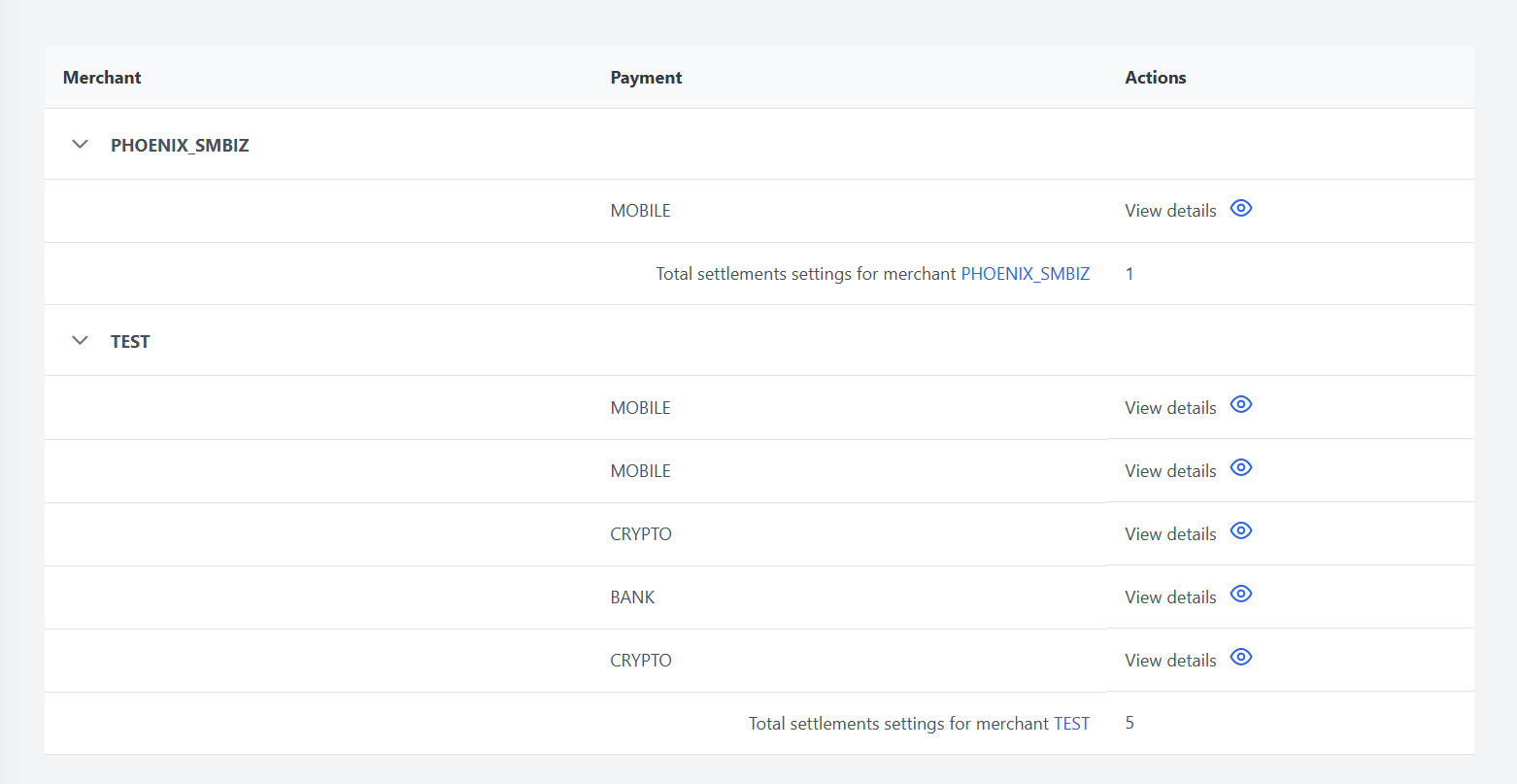 Settlements Overview