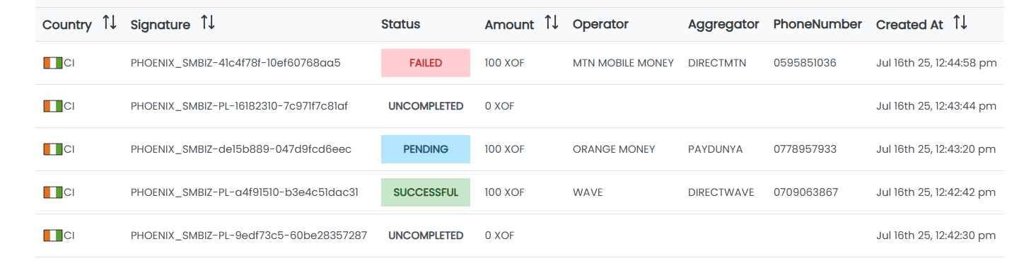 Transactions Overview