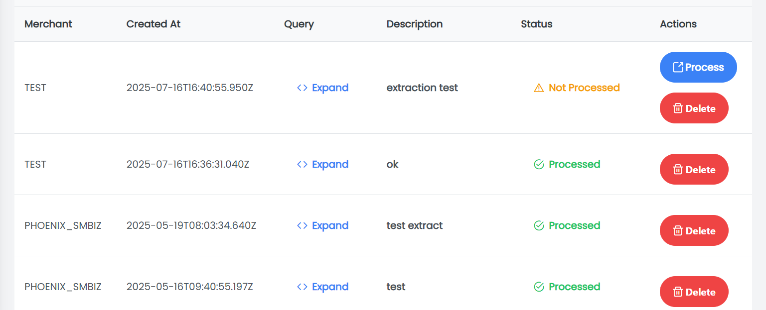 Extractions Overview