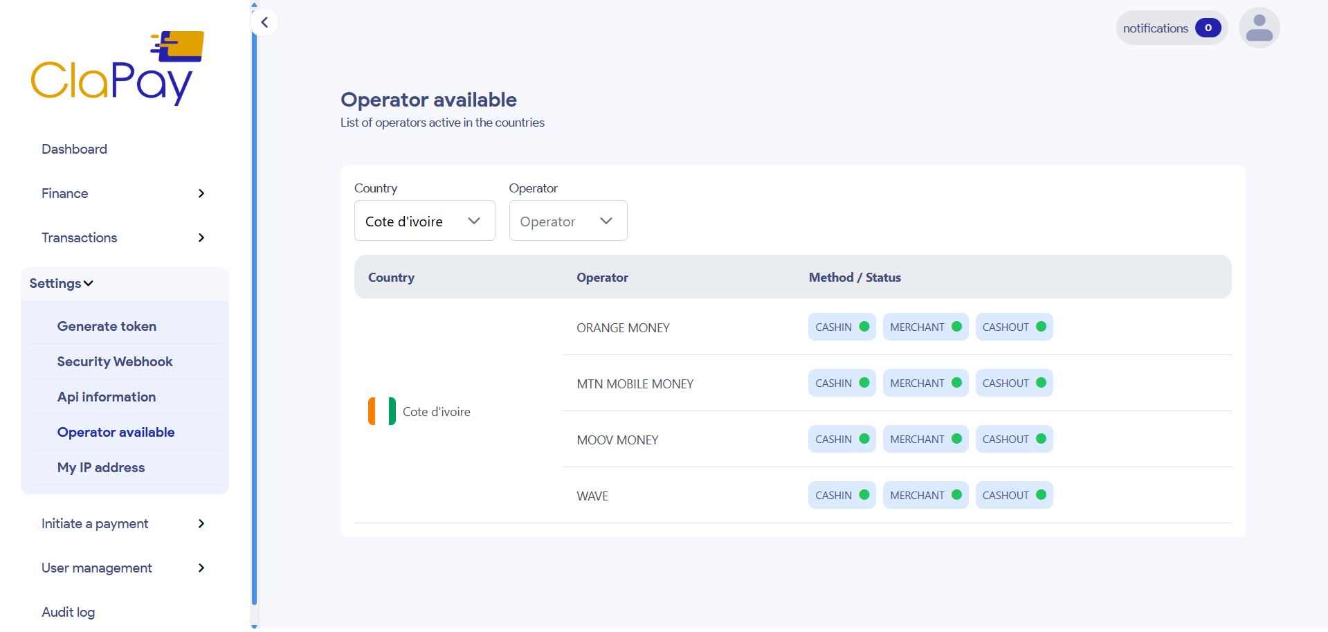 Opérateurs par pays